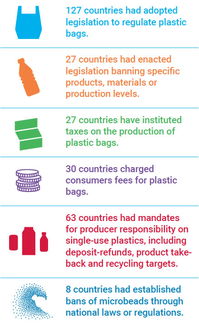 助力解决海洋塑料污染,可口可乐推出回收瓶,地表水资源的情况怎么样呢